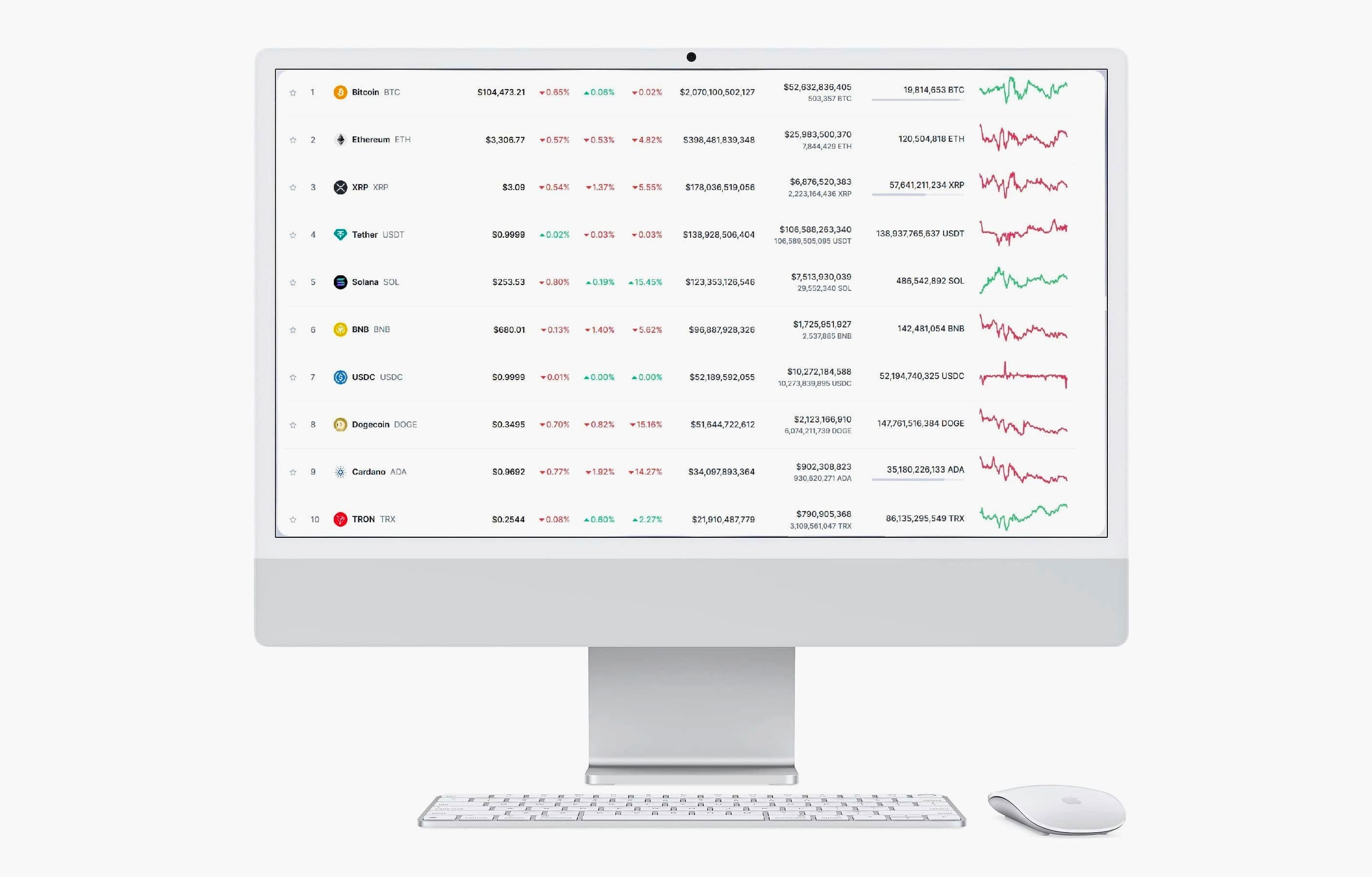 Liman Finthra trading stratejisi